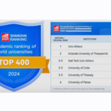 Academic Ranking of World Universities 2024: Tο ΕΚΠΑ είναι το καλύτερο Πανεπιστήμιο στη νοτιο-ανατολική Ευρώπη (ARWU – «Κατάταξη της Σαγκάης»)