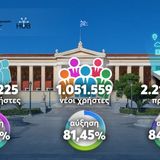 Σημαντική άνοδος της επιρροής του Κόμβου Επικοινωνίας του ΕΚΠΑ hub.uoa.gr